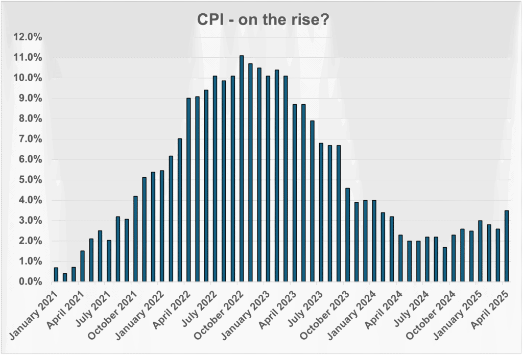 UK inflation graph