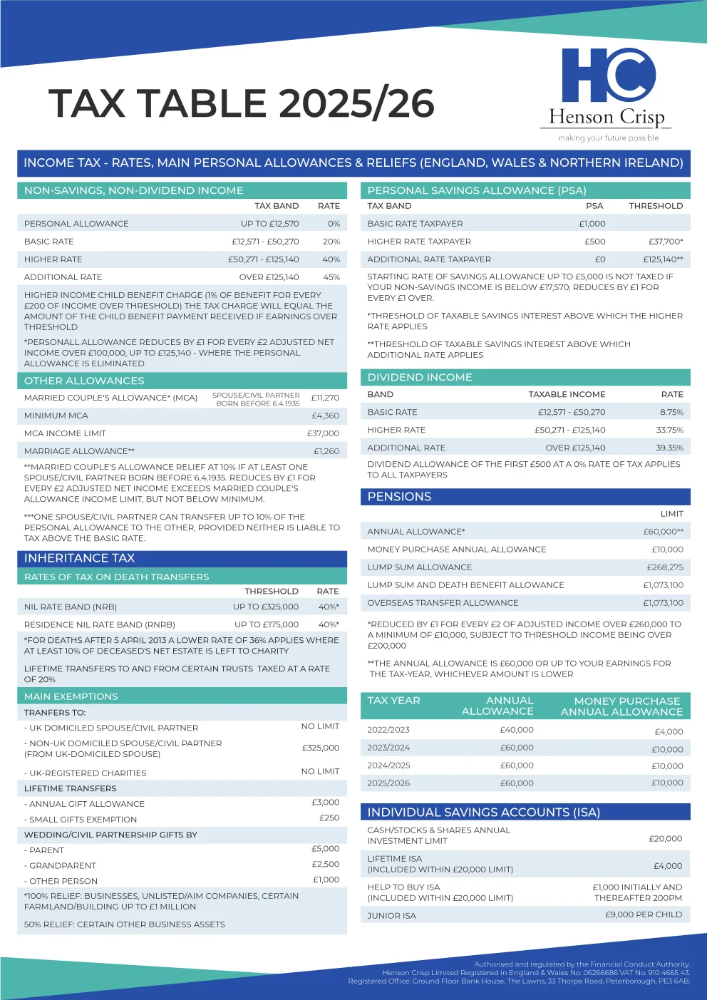 Tax table page 1