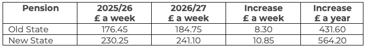 Table showing the old state pension and the new state pension £ per week