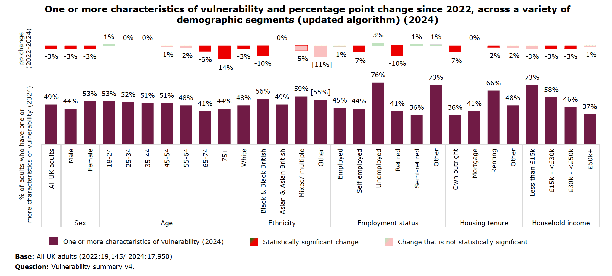 FCA Financial Lives survey: characteristics of vulnerability in the UK (2024)