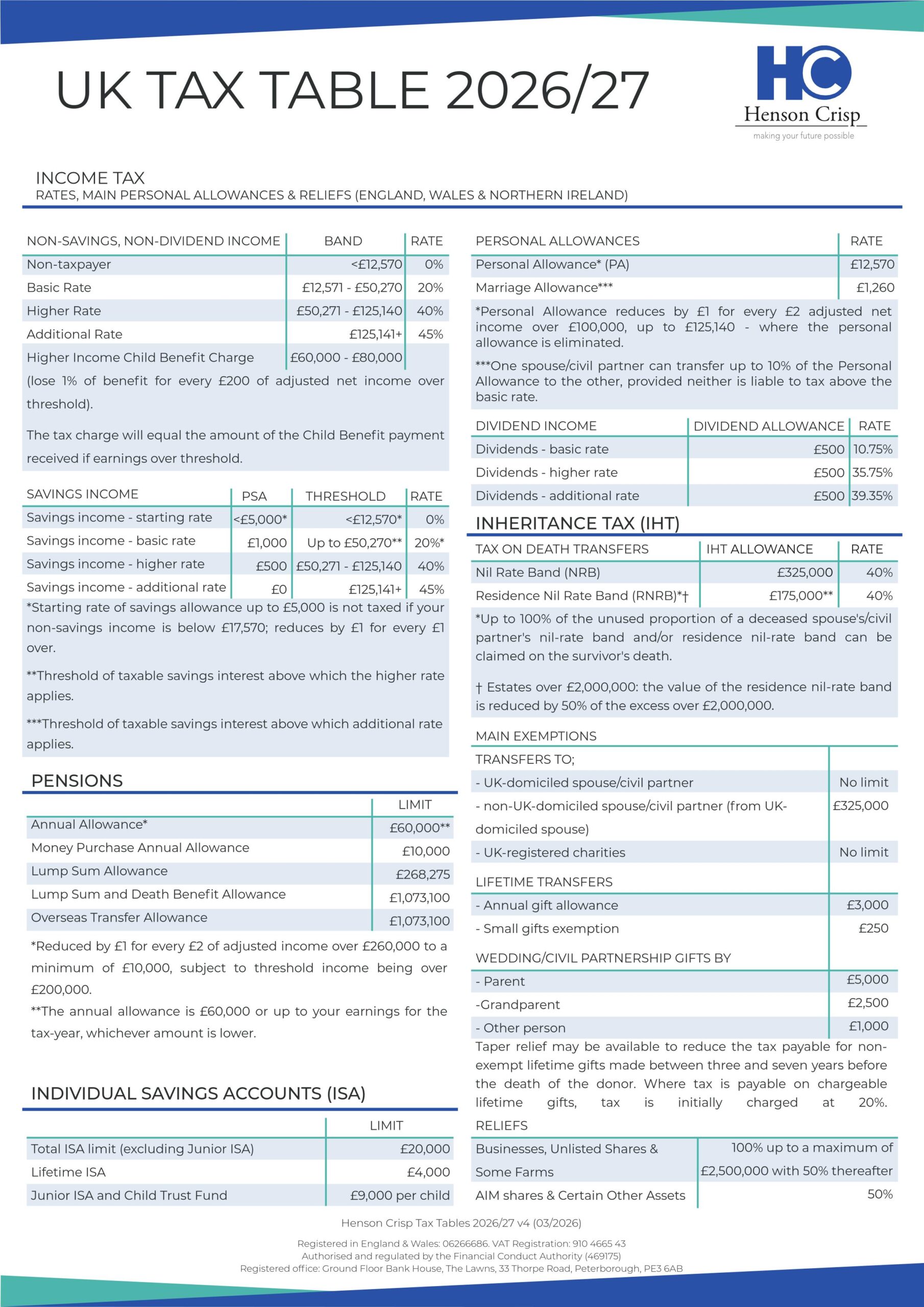 Page 1 of our 2026/27 tax table